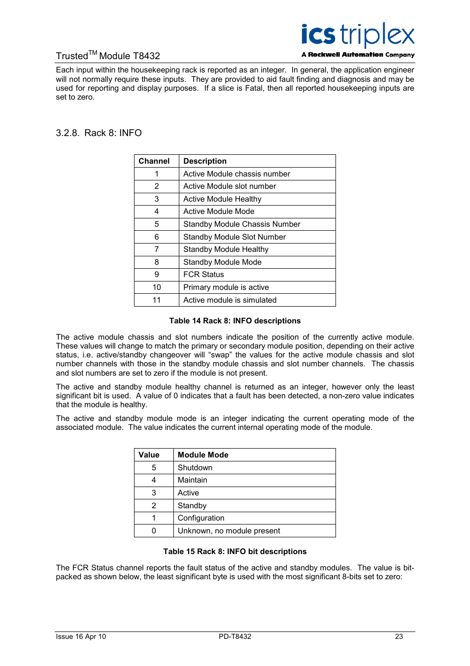 Rack 8: info, Table 14 rack 8: info descriptions, Table 15 rack 8: info bit descriptions | Trusted, Module t8432 | Rockwell Automation T8432 Trusted Dual Vdc Analogue Input Module - 60 Channel User Manual | Page 23 / 33