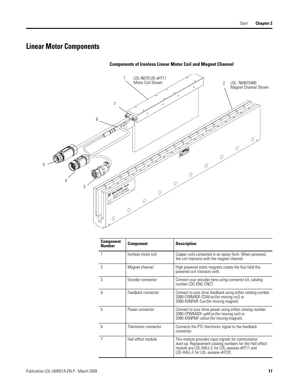 Linear motor components | Rockwell Automation LDL Ironless Linear Servo Motors User Manual | Page 17 / 84