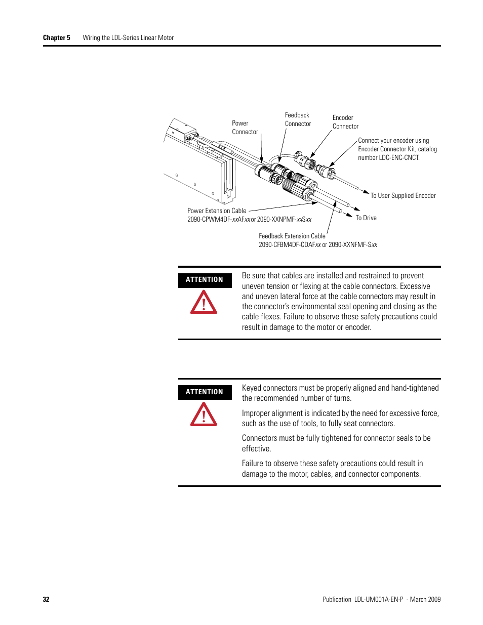 Rockwell Automation LDL Ironless Linear Servo Motors User Manual | Page 32 / 84