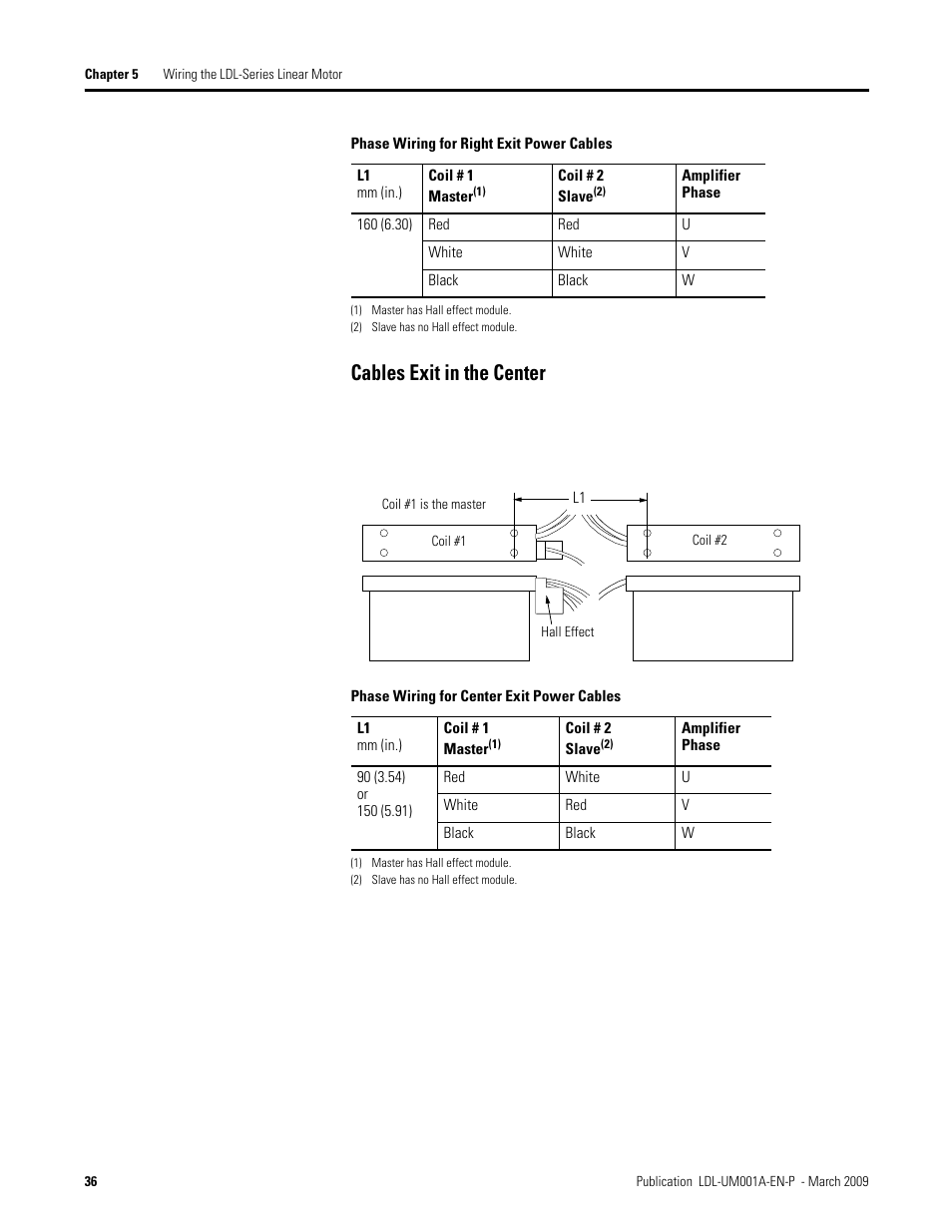 Cables exit in the center | Rockwell Automation LDL Ironless Linear Servo Motors User Manual | Page 36 / 84