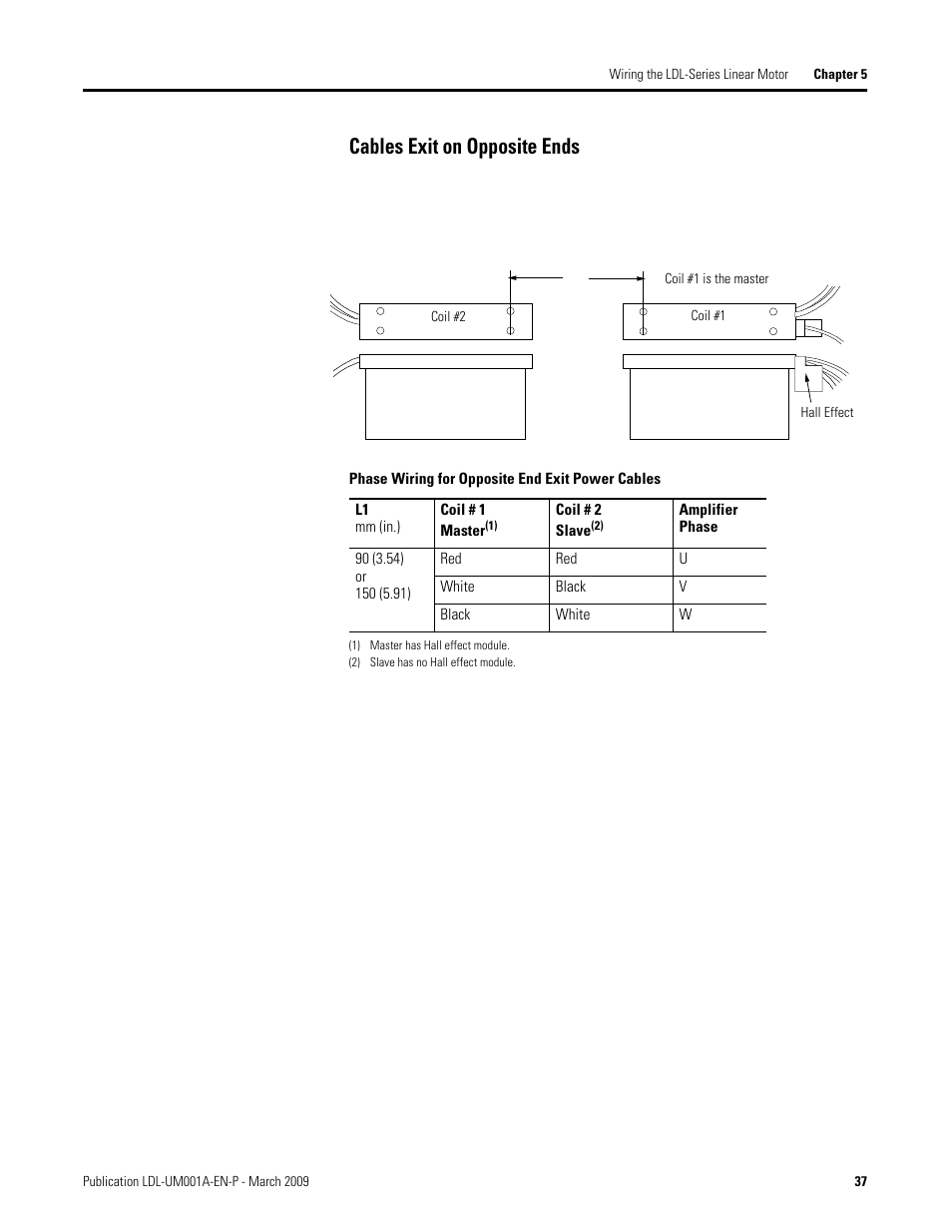 Cables exit on opposite ends | Rockwell Automation LDL Ironless Linear Servo Motors User Manual | Page 37 / 84