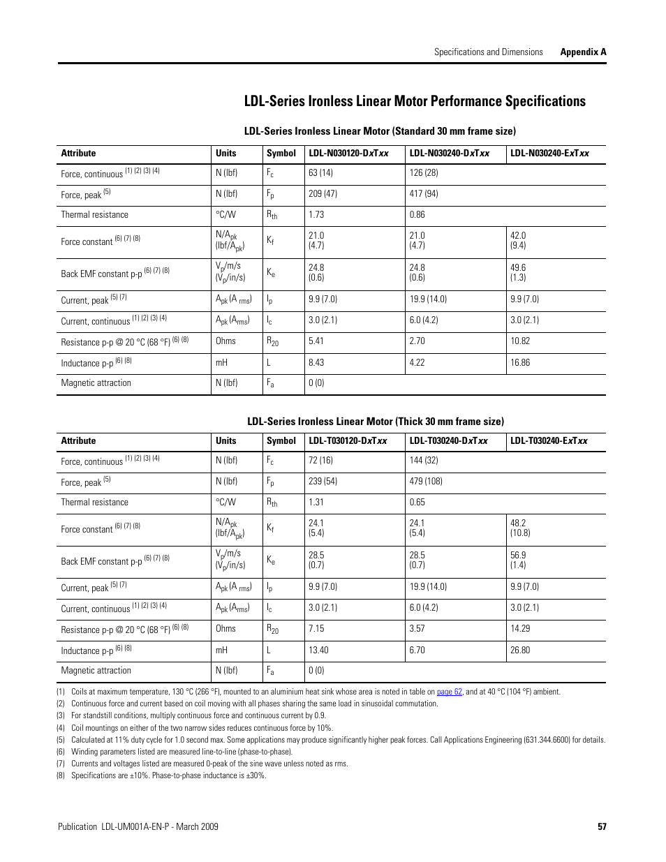 Rockwell Automation LDL Ironless Linear Servo Motors User Manual | Page 57 / 84