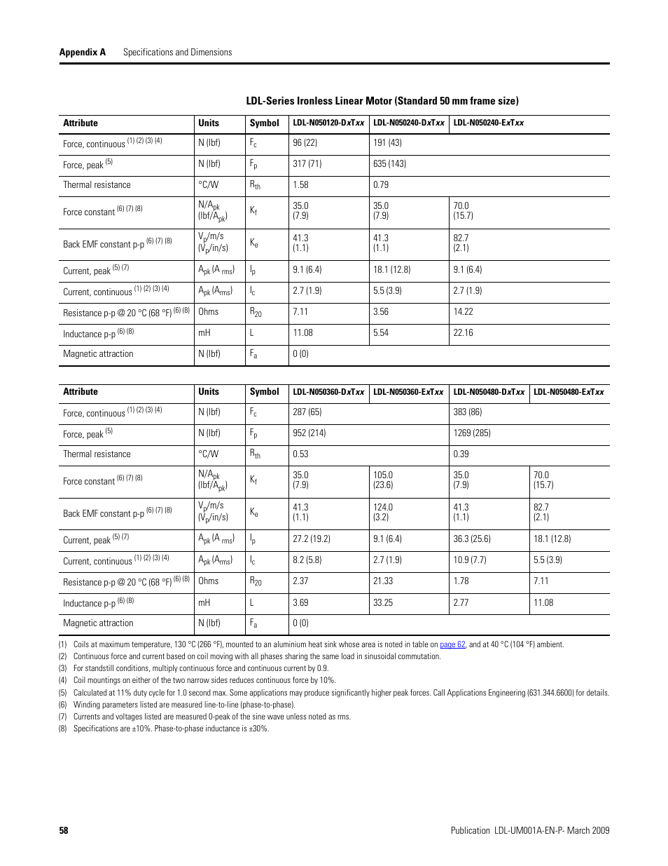 Rockwell Automation LDL Ironless Linear Servo Motors User Manual | Page 58 / 84