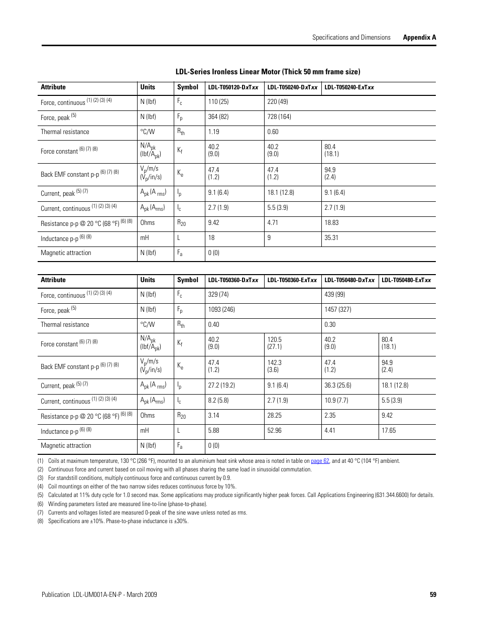 Rockwell Automation LDL Ironless Linear Servo Motors User Manual | Page 59 / 84