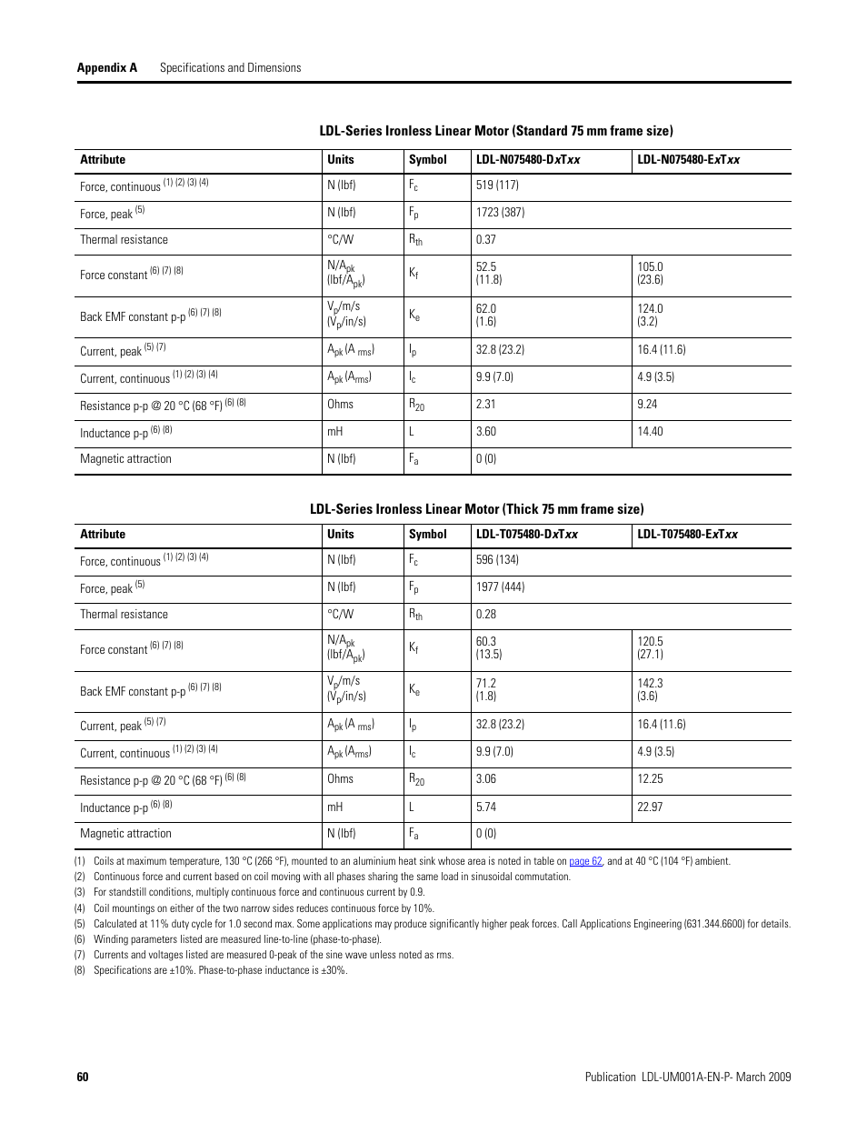 Rockwell Automation LDL Ironless Linear Servo Motors User Manual | Page 60 / 84