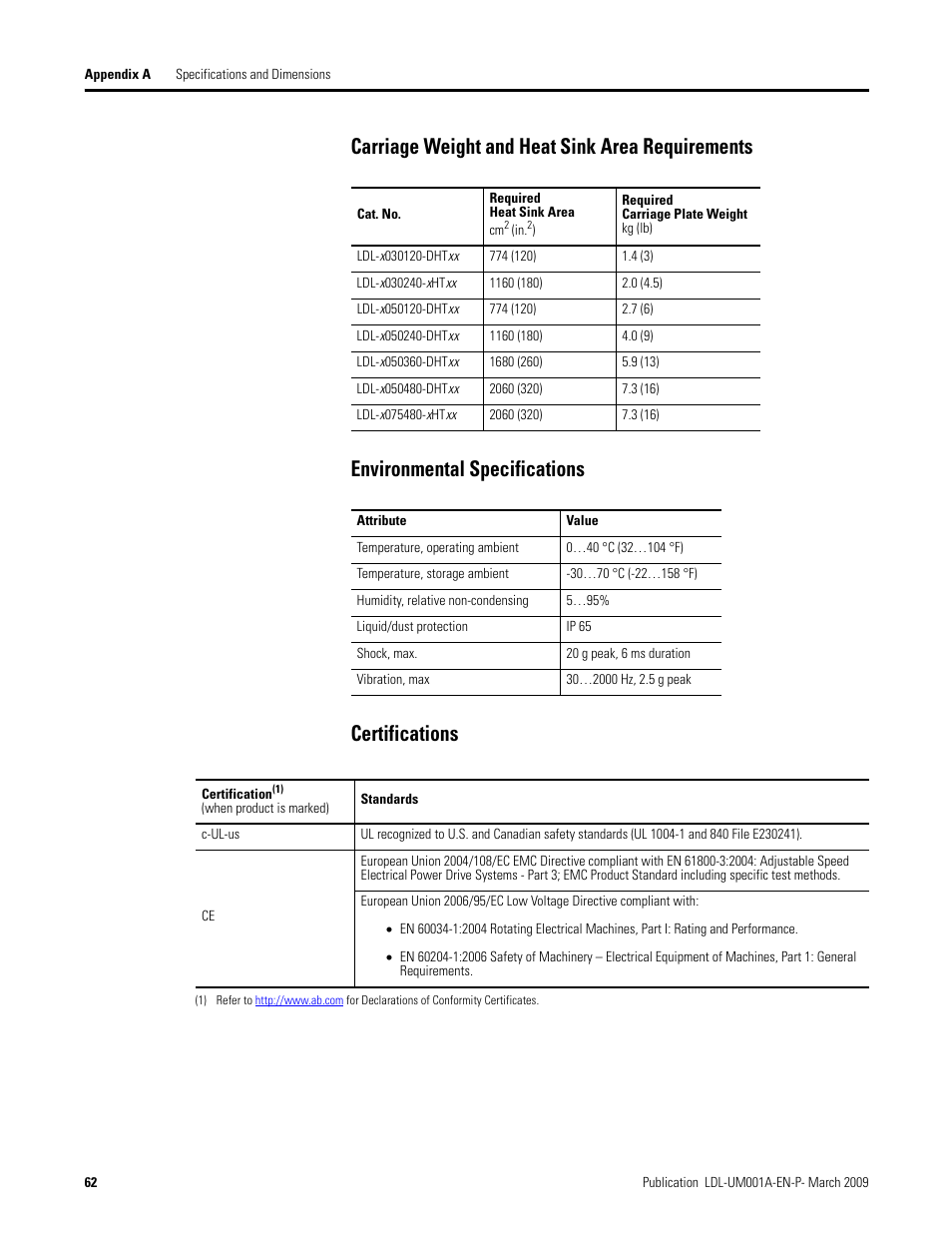 And at, And at 40 °c, And at 40 | Rockwell Automation LDL Ironless Linear Servo Motors User Manual | Page 62 / 84