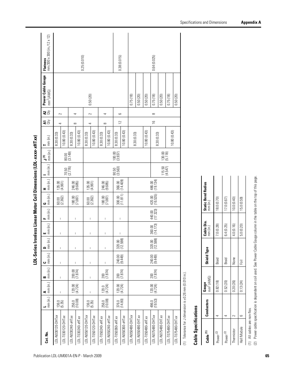 Rockwell Automation LDL Ironless Linear Servo Motors User Manual | Page 65 / 84