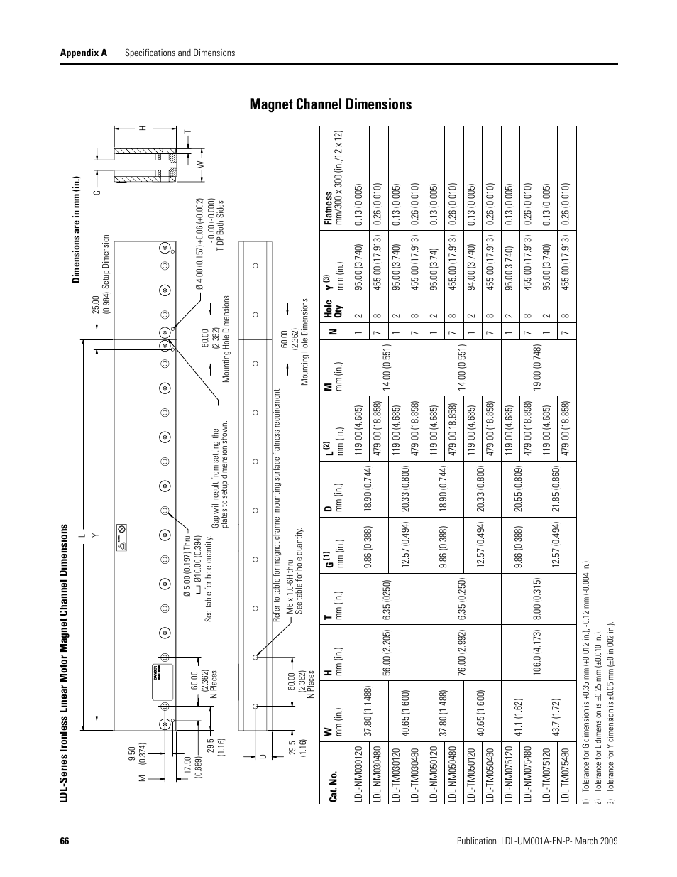 Magnet channel dimensions | Rockwell Automation LDL Ironless Linear Servo Motors User Manual | Page 66 / 84