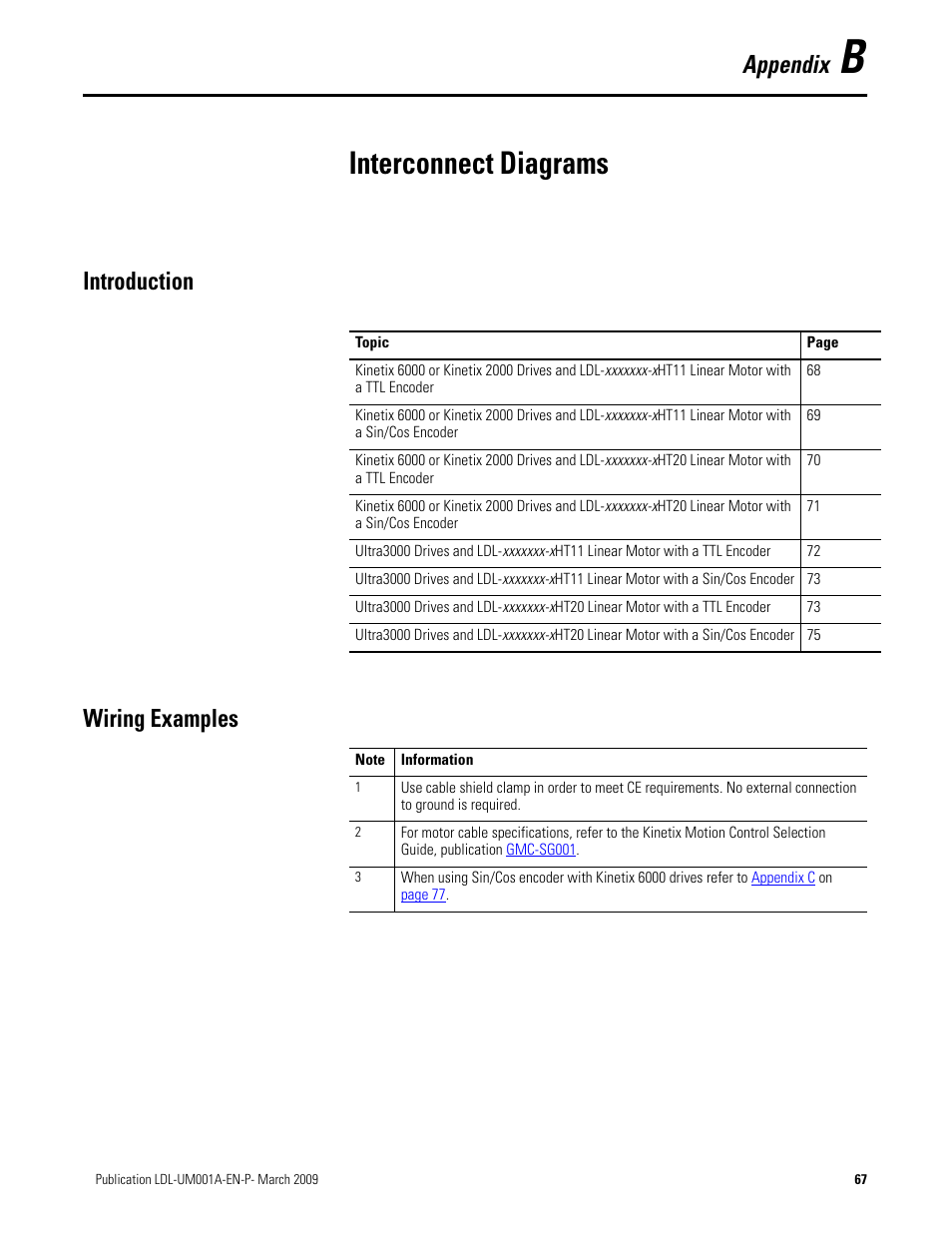 Interconnect diagrams, Introduction, Wiring examples | Appendix b, Introduction wiring examples, Appendix | Rockwell Automation LDL Ironless Linear Servo Motors User Manual | Page 67 / 84