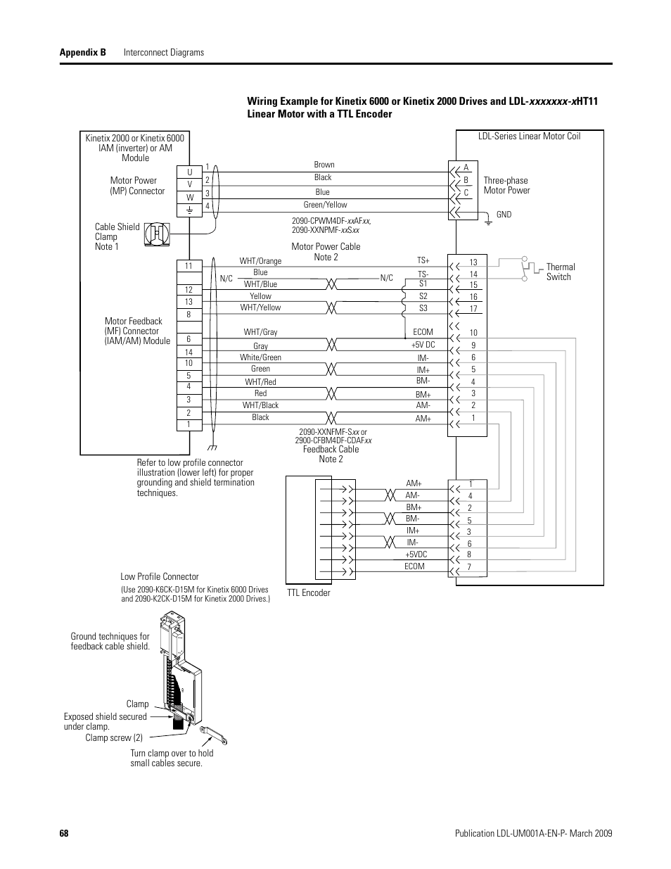 Rockwell Automation LDL Ironless Linear Servo Motors User Manual | Page 68 / 84