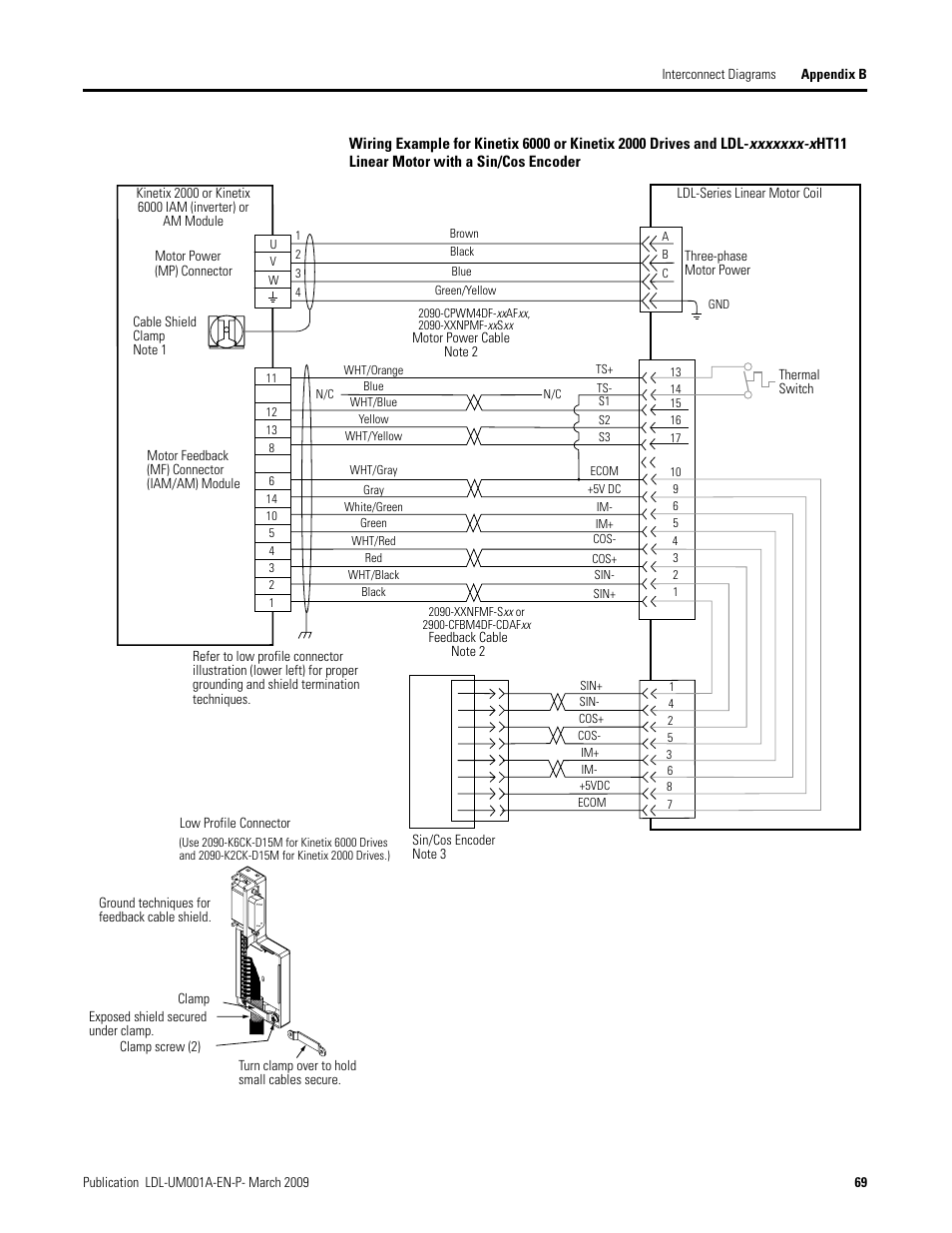 Rockwell Automation LDL Ironless Linear Servo Motors User Manual | Page 69 / 84