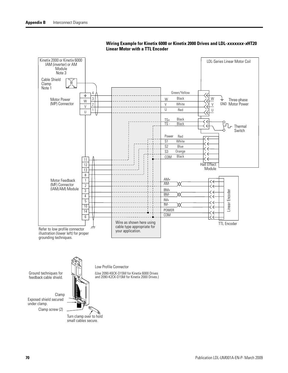 Agram on | Rockwell Automation LDL Ironless Linear Servo Motors User Manual | Page 70 / 84