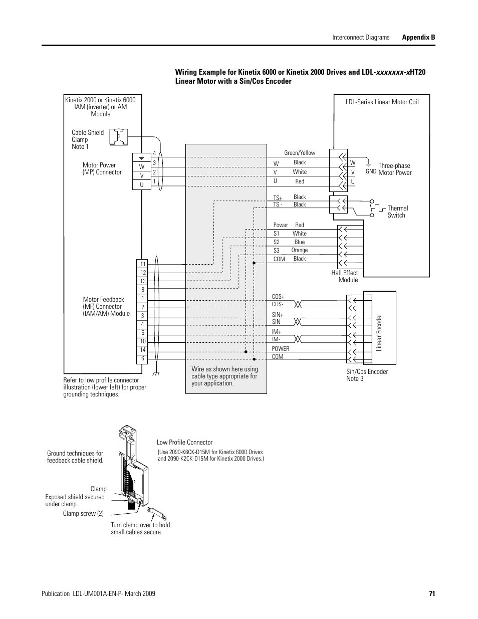 Rockwell Automation LDL Ironless Linear Servo Motors User Manual | Page 71 / 84