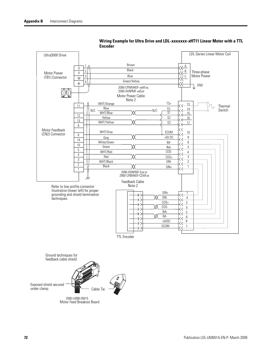 Rockwell Automation LDL Ironless Linear Servo Motors User Manual | Page 72 / 84