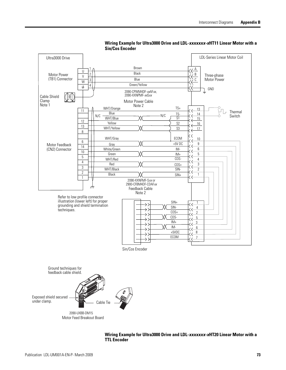 Rockwell Automation LDL Ironless Linear Servo Motors User Manual | Page 73 / 84