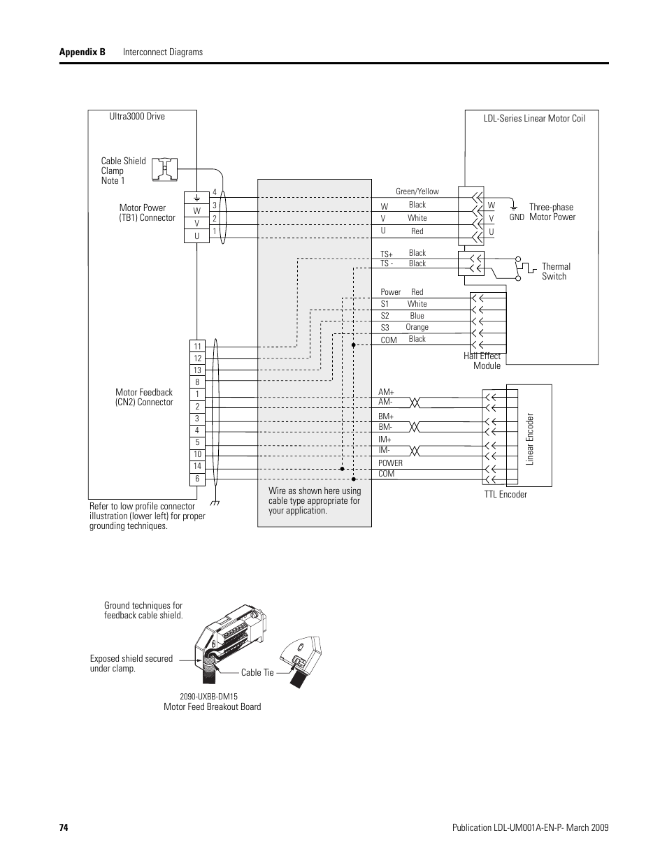 Rockwell Automation LDL Ironless Linear Servo Motors User Manual | Page 74 / 84