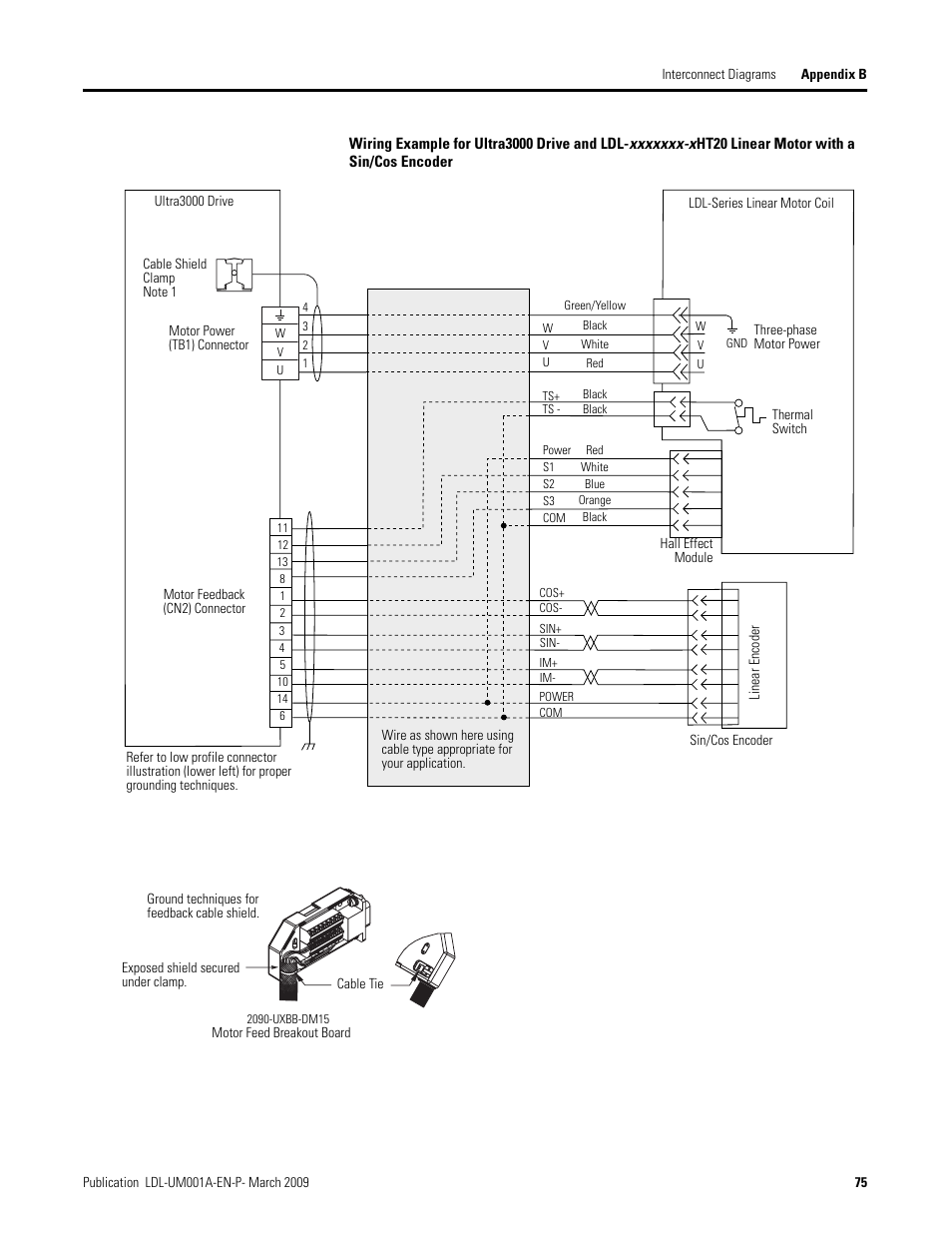 Rockwell Automation LDL Ironless Linear Servo Motors User Manual | Page 75 / 84