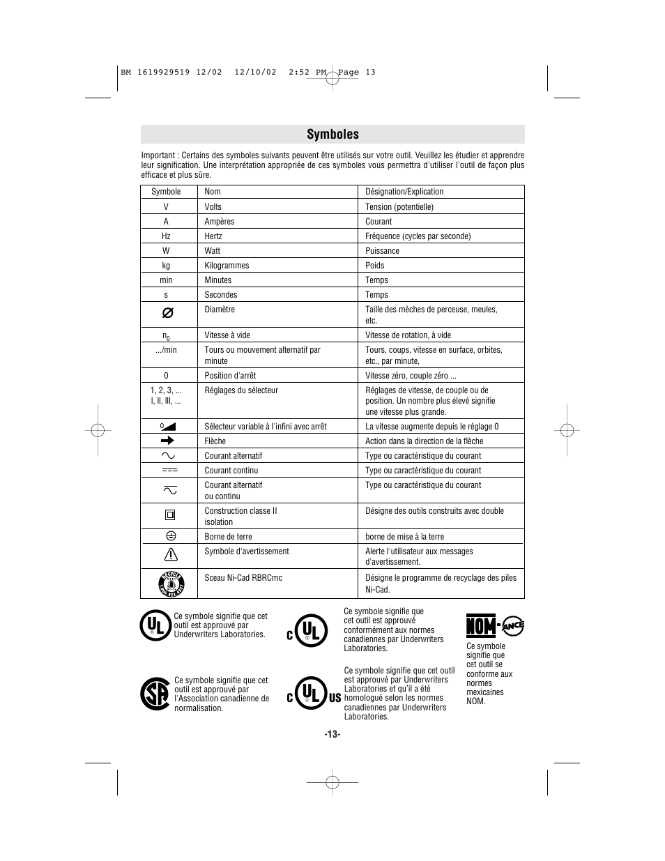 Symboles | Bosch 11247 User Manual | Page 13 / 28