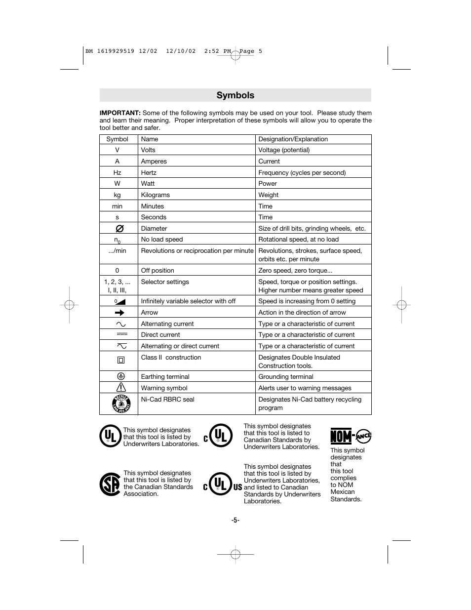 Symbols | Bosch 11247 User Manual | Page 5 / 28