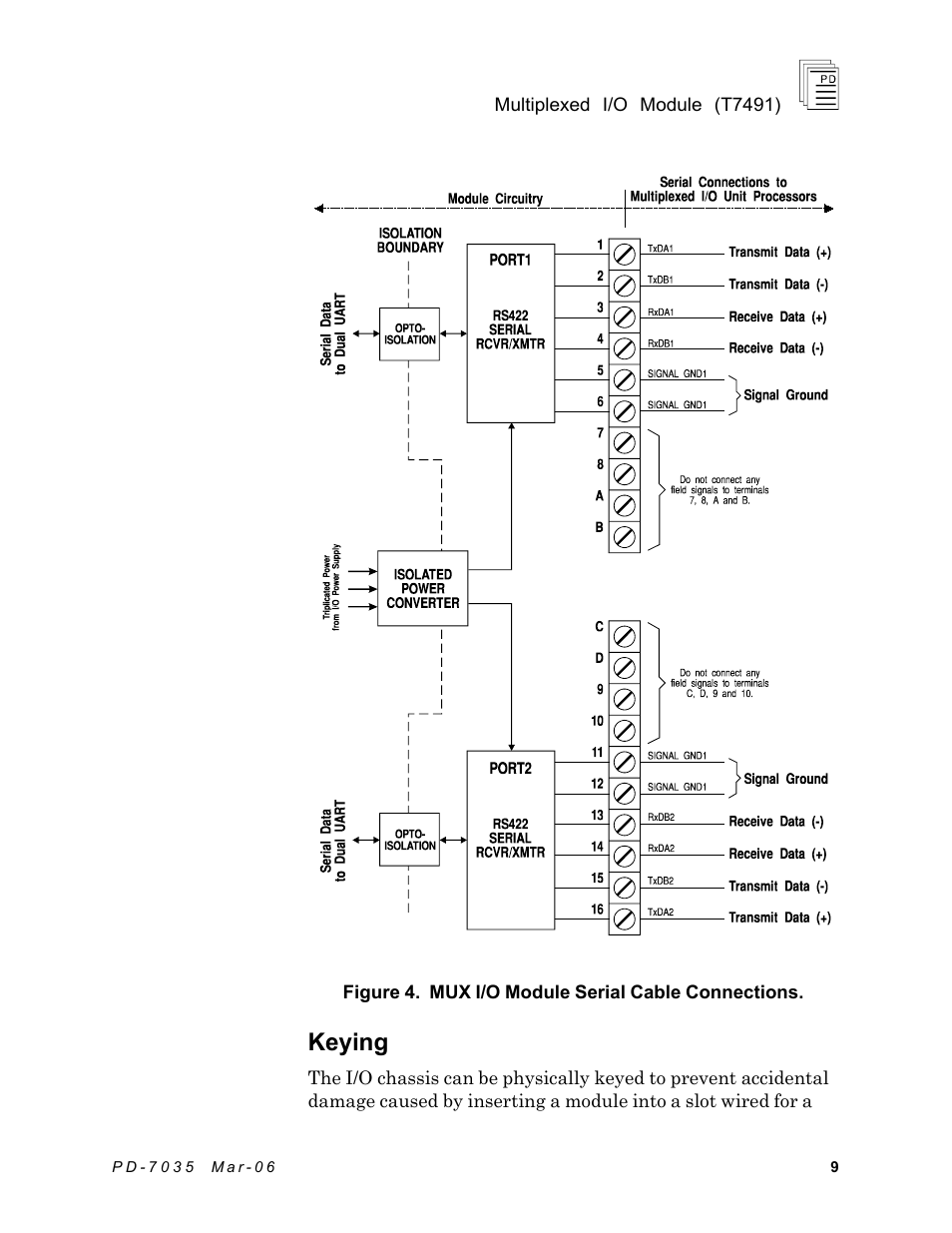 Keying | Rockwell Automation T7491 ICS Regent+Plus Mixed I/O Modules User Manual | Page 9 / 19