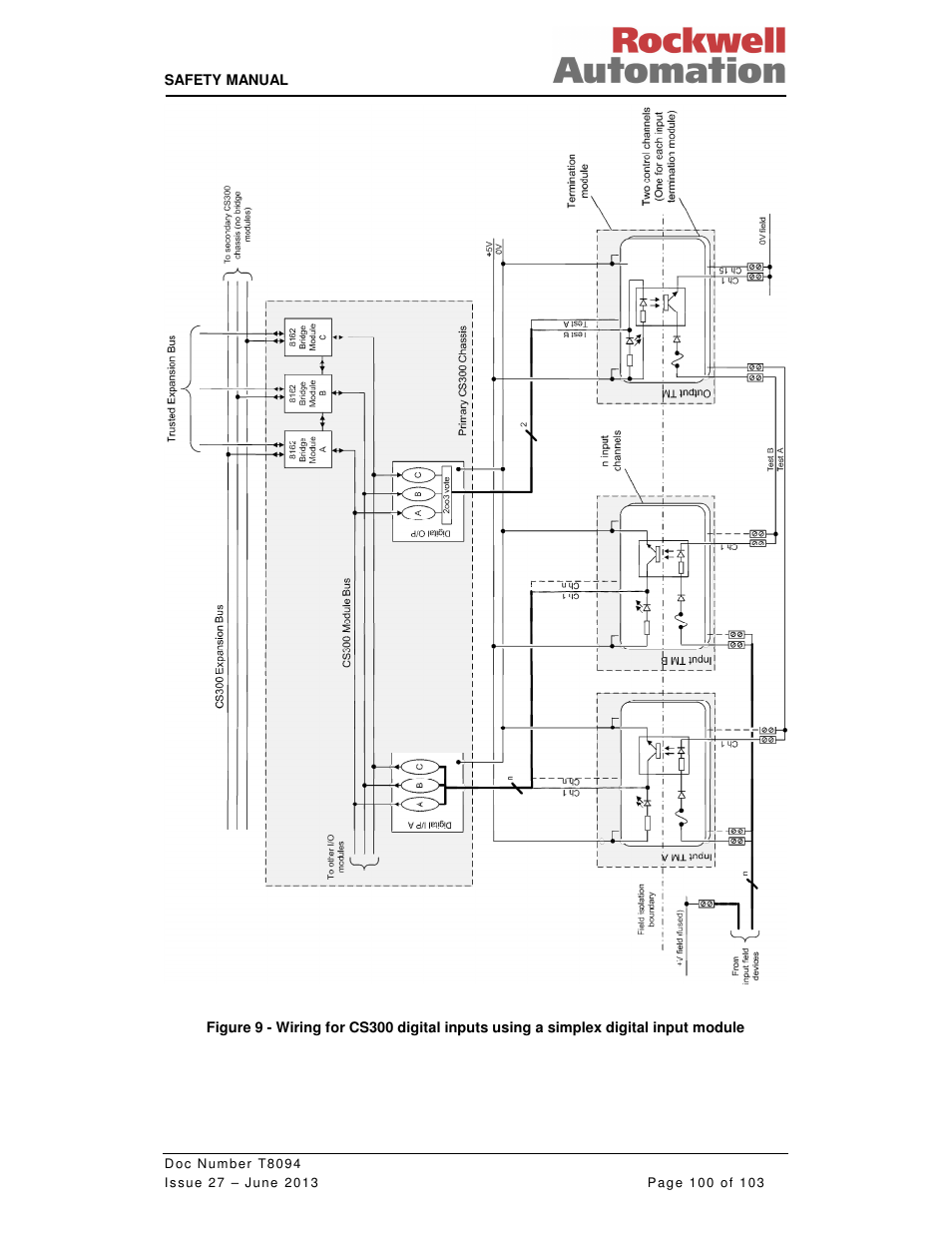 Rockwell Automation T8094 8000 Series TMR System Safety Manual User Manual | Page 121 / 124