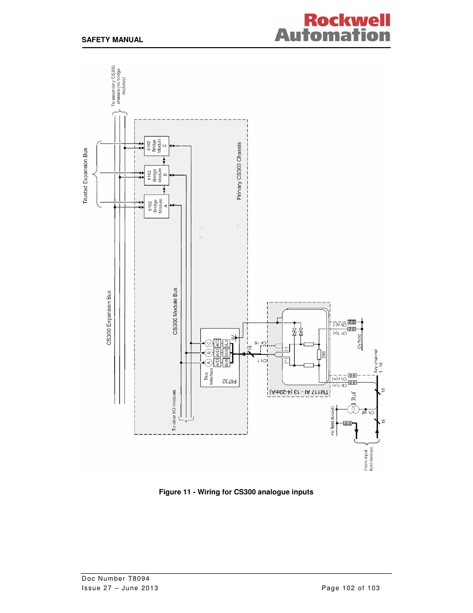 Rockwell Automation T8094 8000 Series TMR System Safety Manual User Manual | Page 123 / 124