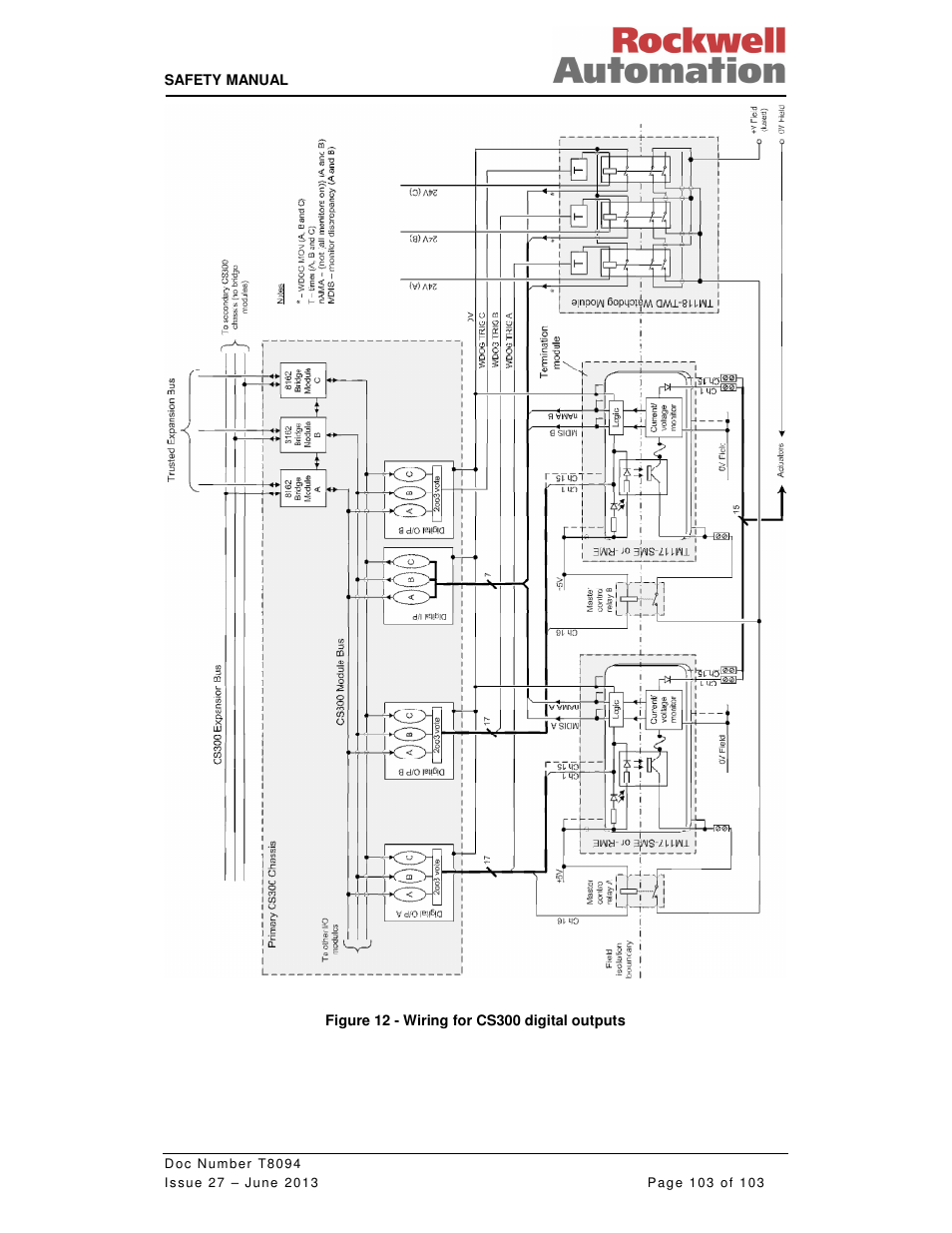 Rockwell Automation T8094 8000 Series TMR System Safety Manual User Manual | Page 124 / 124