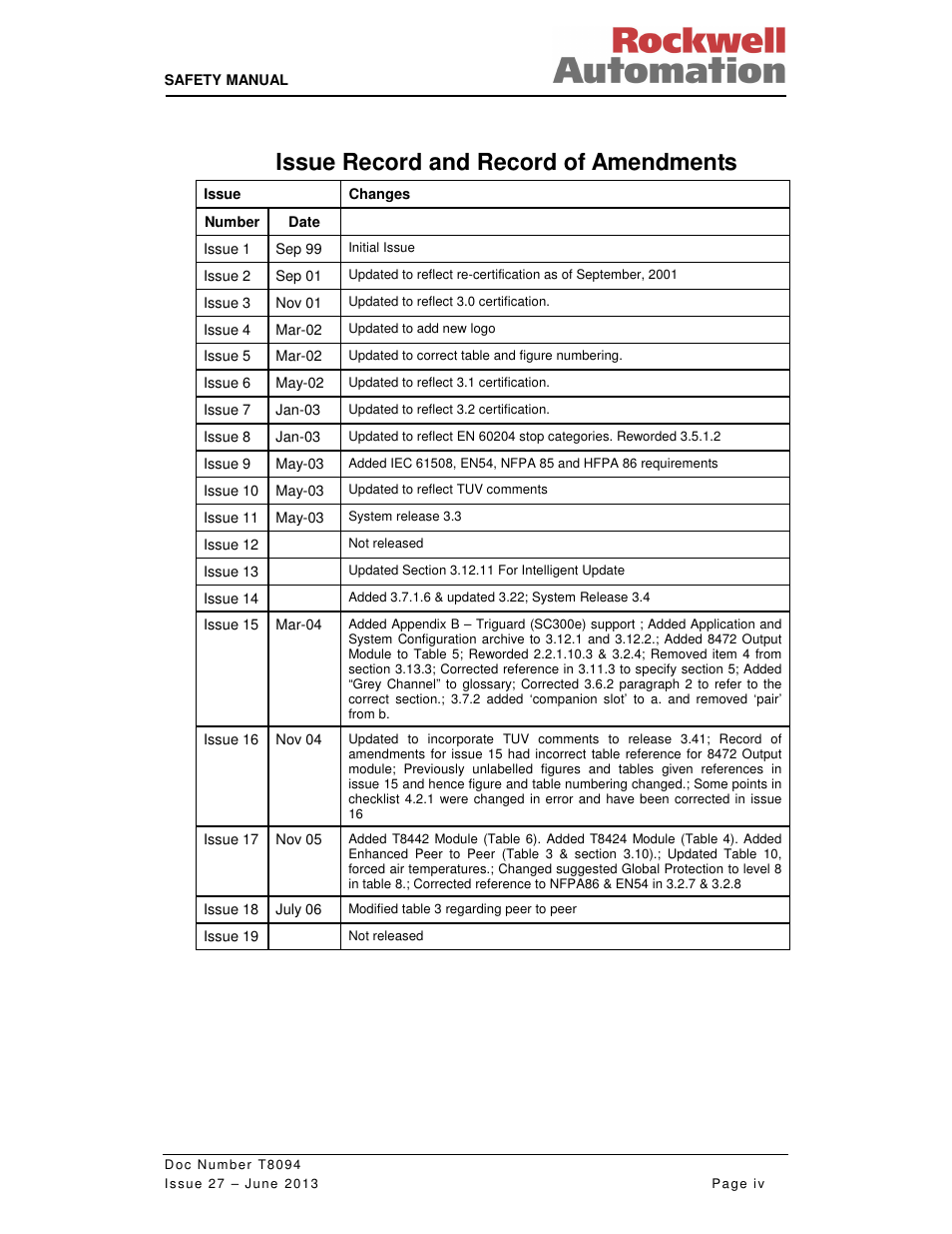 Issue record and record of amendments | Rockwell Automation T8094 8000 Series TMR System Safety Manual User Manual | Page 4 / 124