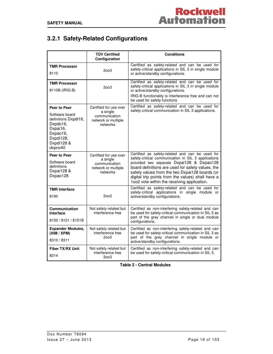 1 safety-related configurations | Rockwell Automation T8094 8000 Series TMR System Safety Manual User Manual | Page 40 / 124