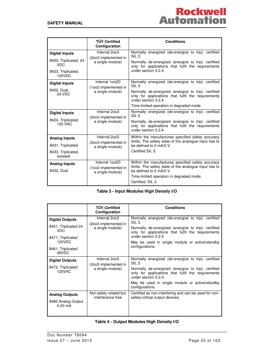 Rockwell Automation T8094 8000 Series TMR System Safety Manual User Manual | Page 41 / 124