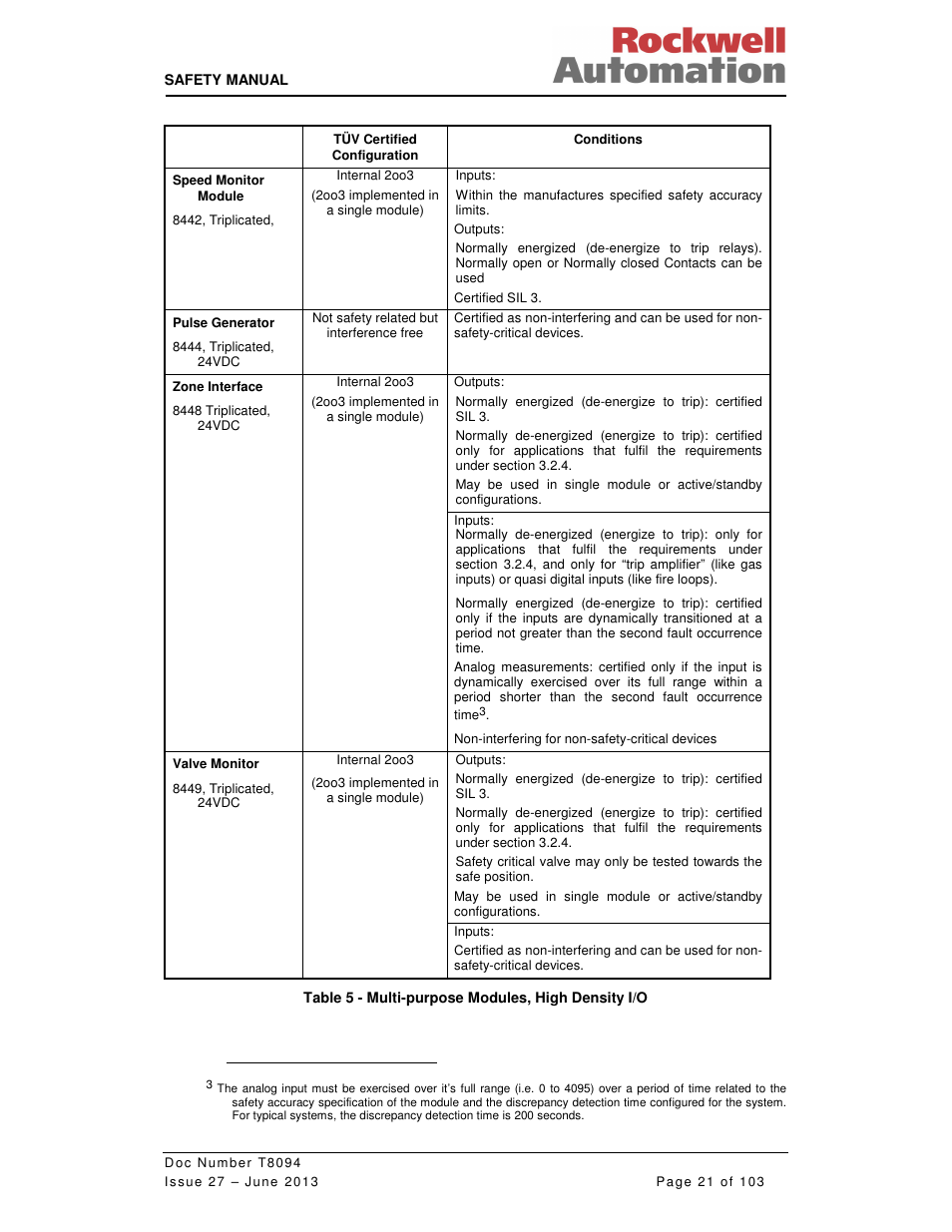 Rockwell Automation T8094 8000 Series TMR System Safety Manual User Manual | Page 42 / 124