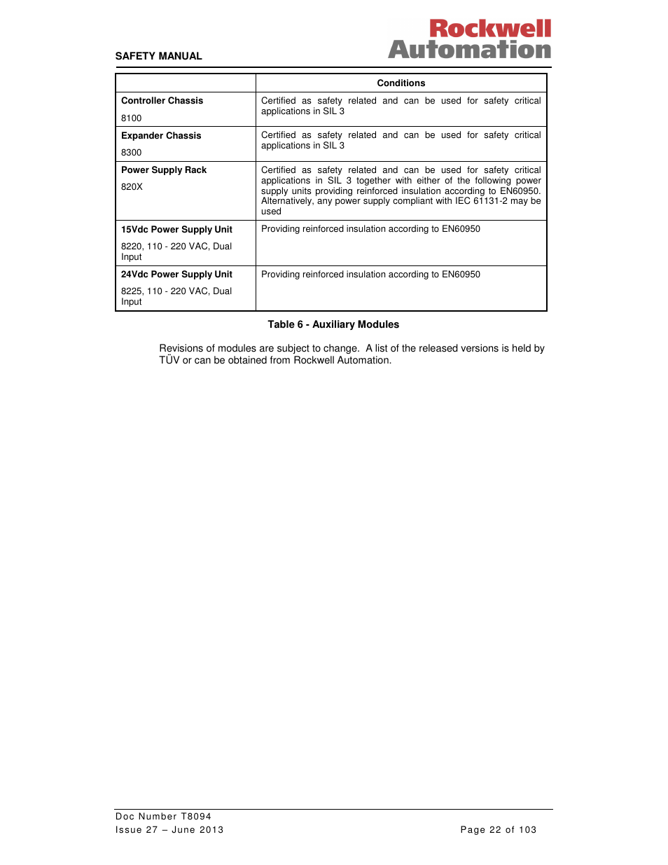 Rockwell Automation T8094 8000 Series TMR System Safety Manual User Manual | Page 43 / 124