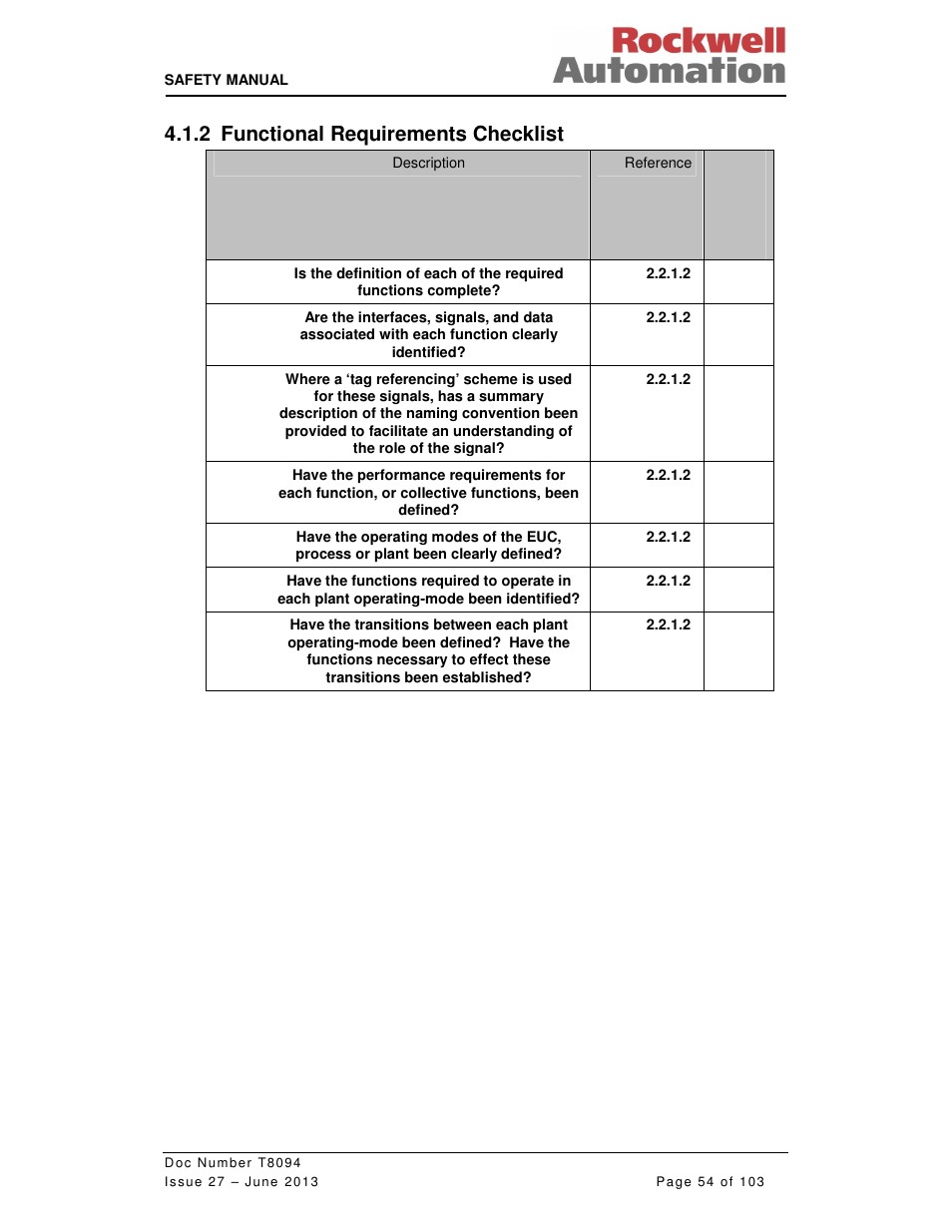 2 functional requirements checklist | Rockwell Automation T8094 8000 Series TMR System Safety Manual User Manual | Page 75 / 124