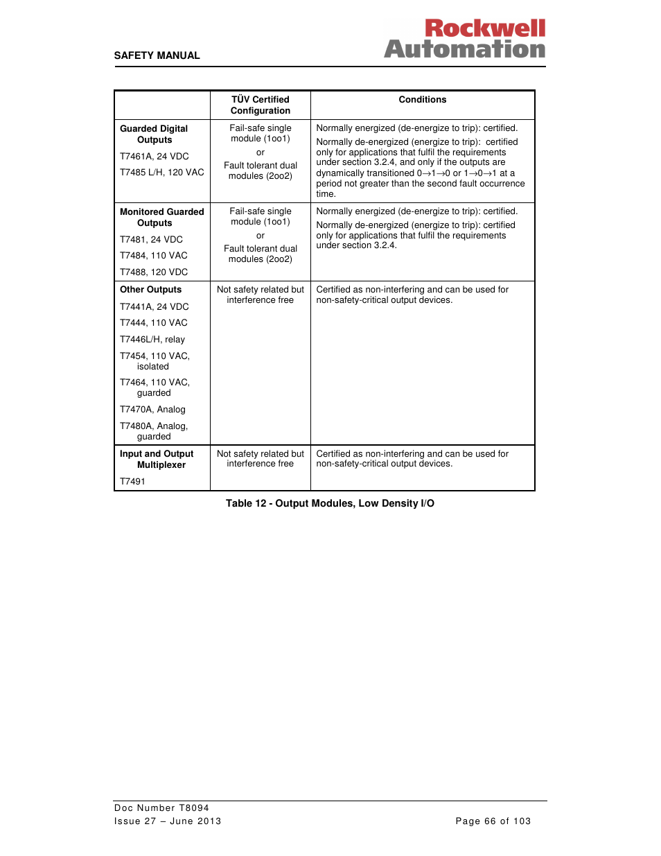 Rockwell Automation T8094 8000 Series TMR System Safety Manual User Manual | Page 87 / 124