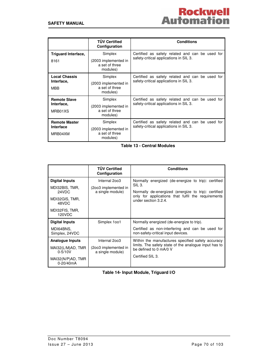 Rockwell Automation T8094 8000 Series TMR System Safety Manual User Manual | Page 91 / 124