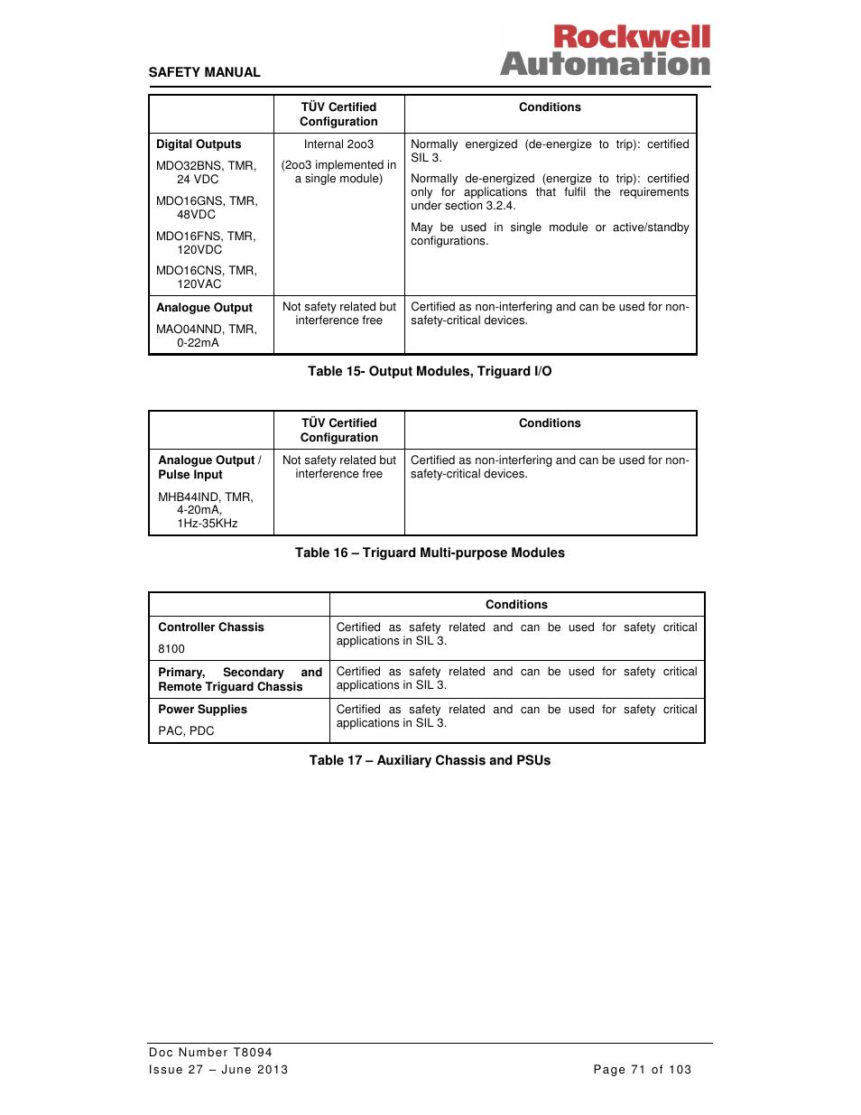 Rockwell Automation T8094 8000 Series TMR System Safety Manual User Manual | Page 92 / 124