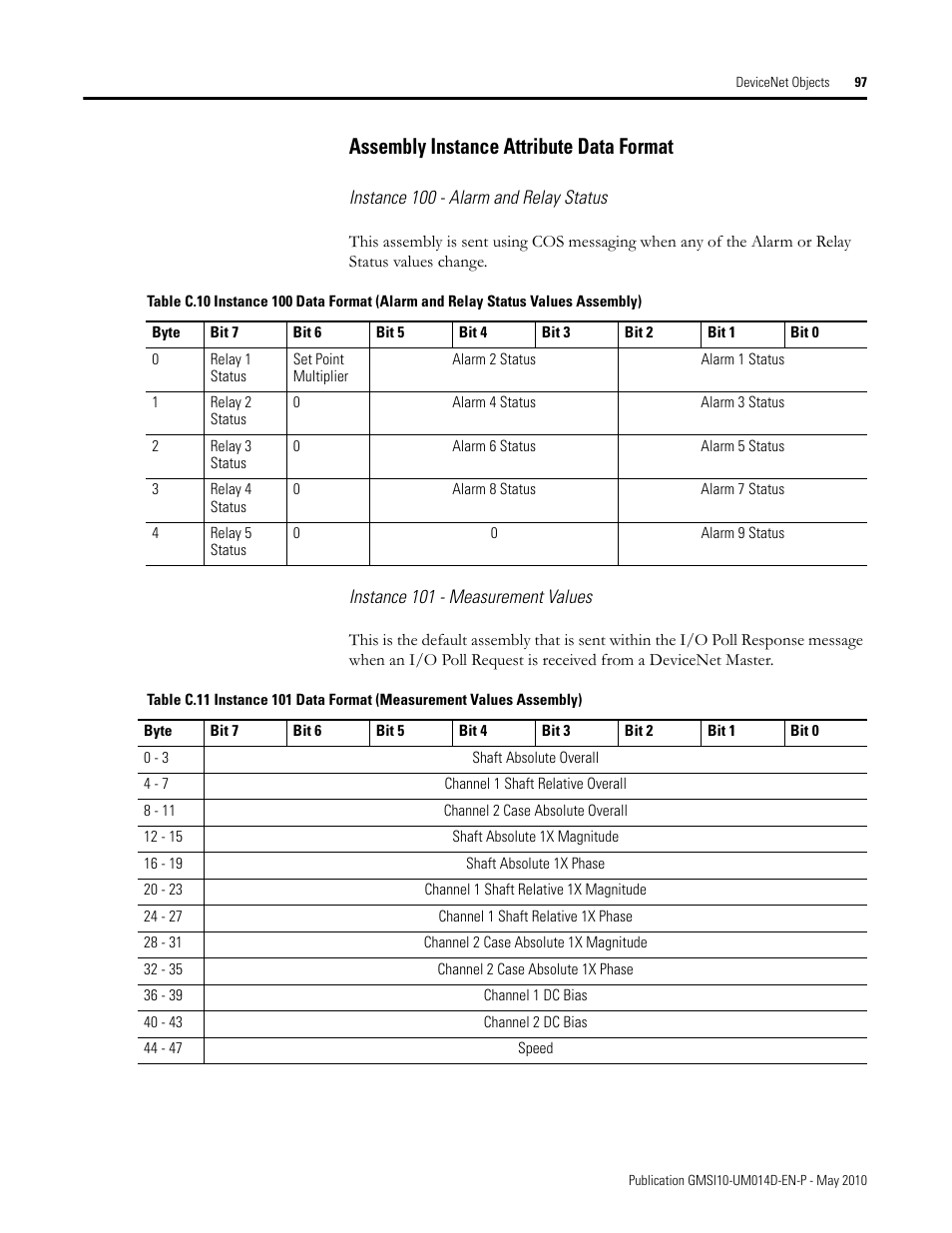 Assembly instance attribute data format | Rockwell Automation 1440-VLF02-01RA XM-121 Absolute Shaft Module User Manual | Page 105 / 158