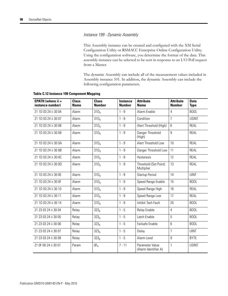 Rockwell Automation 1440-VLF02-01RA XM-121 Absolute Shaft Module User Manual | Page 106 / 158