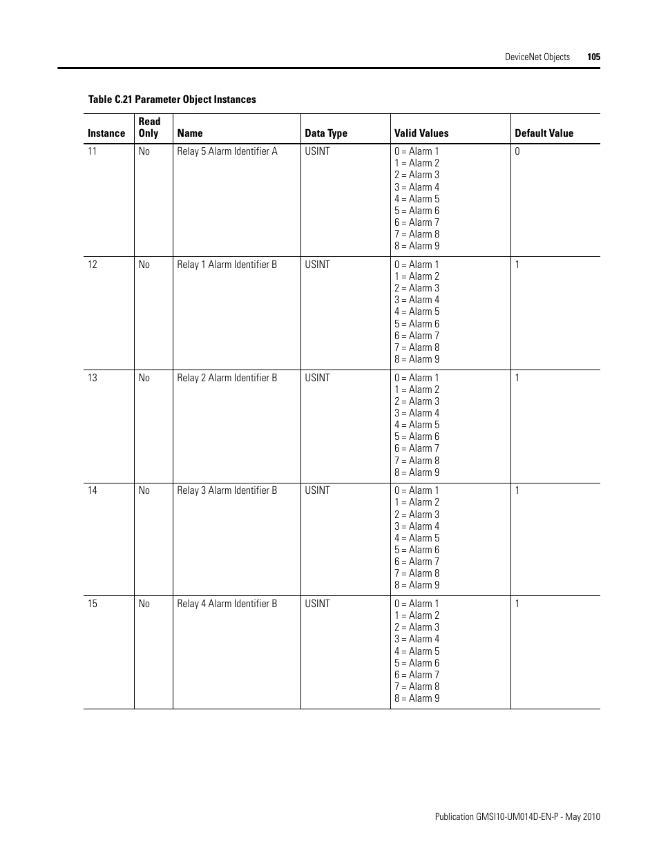 Rockwell Automation 1440-VLF02-01RA XM-121 Absolute Shaft Module User Manual | Page 113 / 158