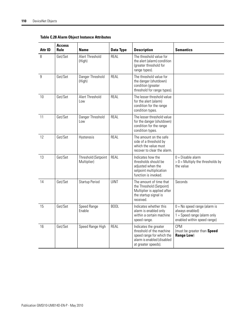 Rockwell Automation 1440-VLF02-01RA XM-121 Absolute Shaft Module User Manual | Page 118 / 158