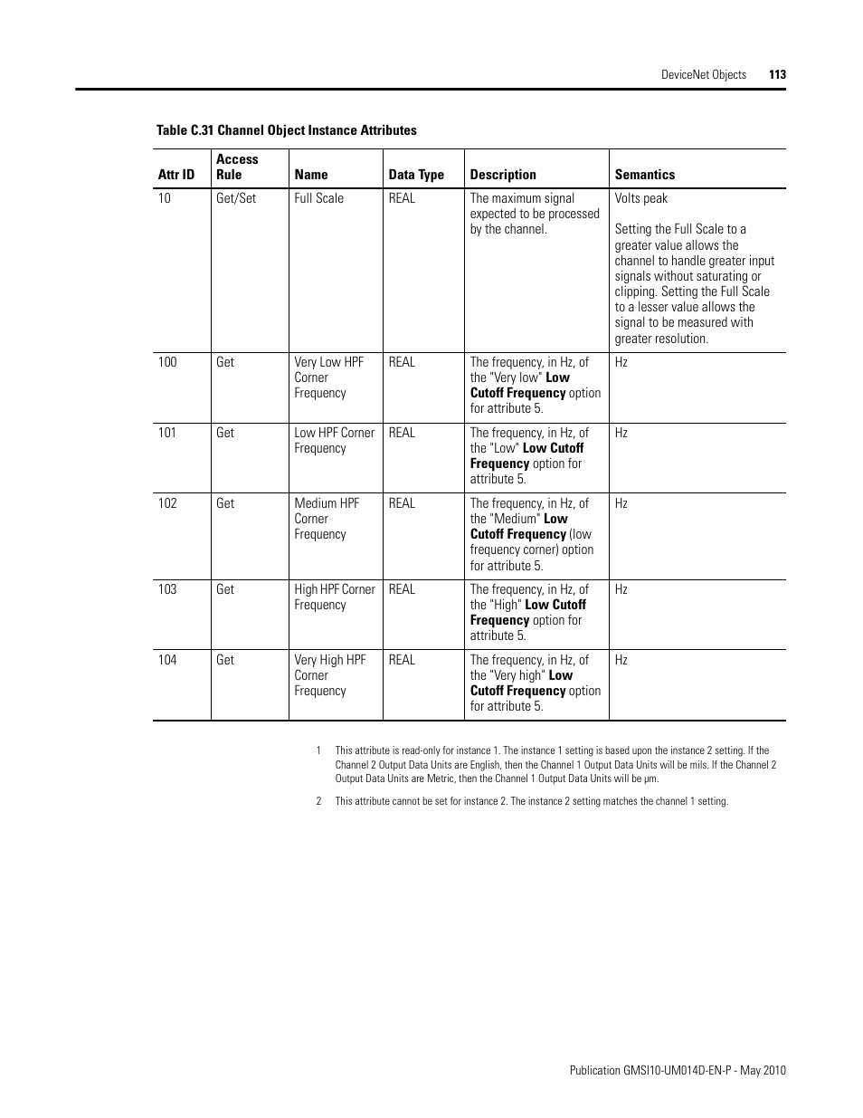 Rockwell Automation 1440-VLF02-01RA XM-121 Absolute Shaft Module User Manual | Page 121 / 158
