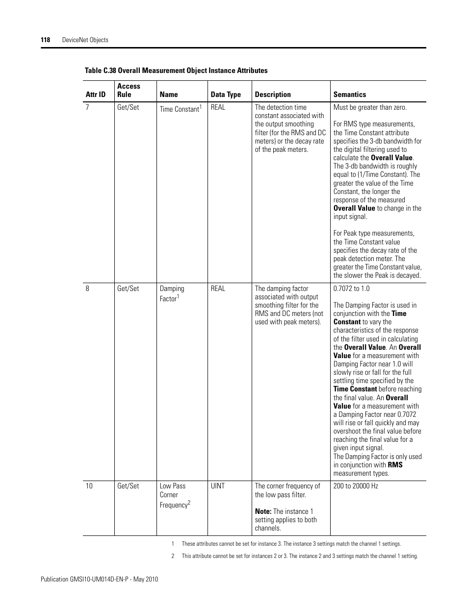 Rockwell Automation 1440-VLF02-01RA XM-121 Absolute Shaft Module User Manual | Page 126 / 158