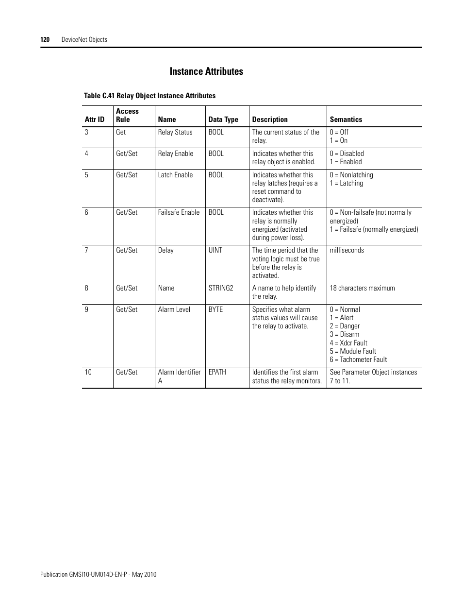 Instance attributes | Rockwell Automation 1440-VLF02-01RA XM-121 Absolute Shaft Module User Manual | Page 128 / 158