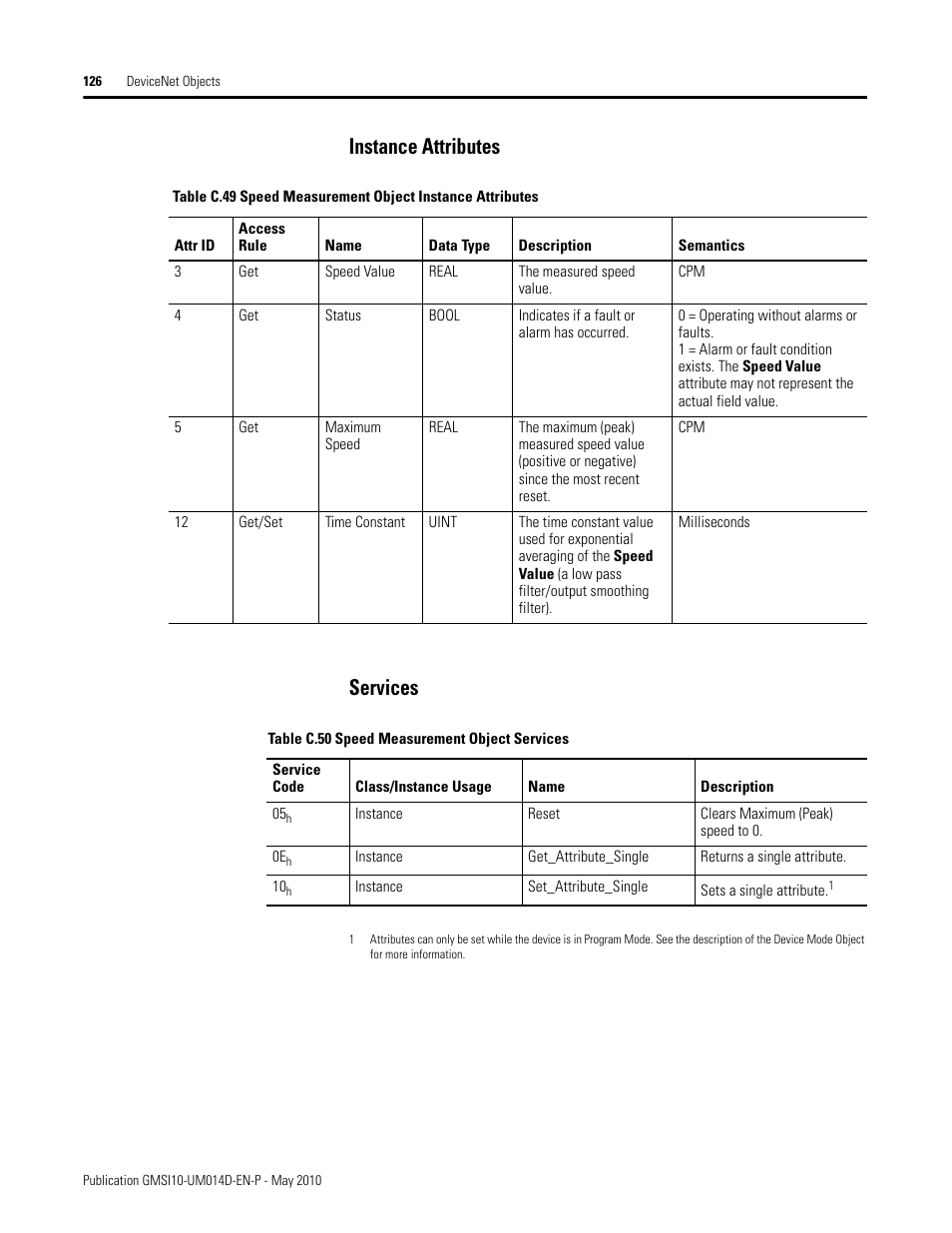 Instance attributes, Services, Instance attributes services | Rockwell Automation 1440-VLF02-01RA XM-121 Absolute Shaft Module User Manual | Page 134 / 158