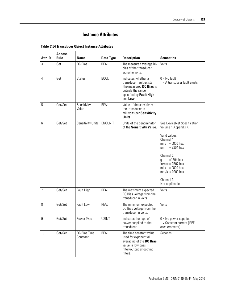 Instance attributes | Rockwell Automation 1440-VLF02-01RA XM-121 Absolute Shaft Module User Manual | Page 137 / 158