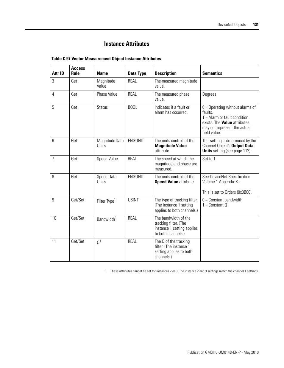 Instance attributes | Rockwell Automation 1440-VLF02-01RA XM-121 Absolute Shaft Module User Manual | Page 139 / 158