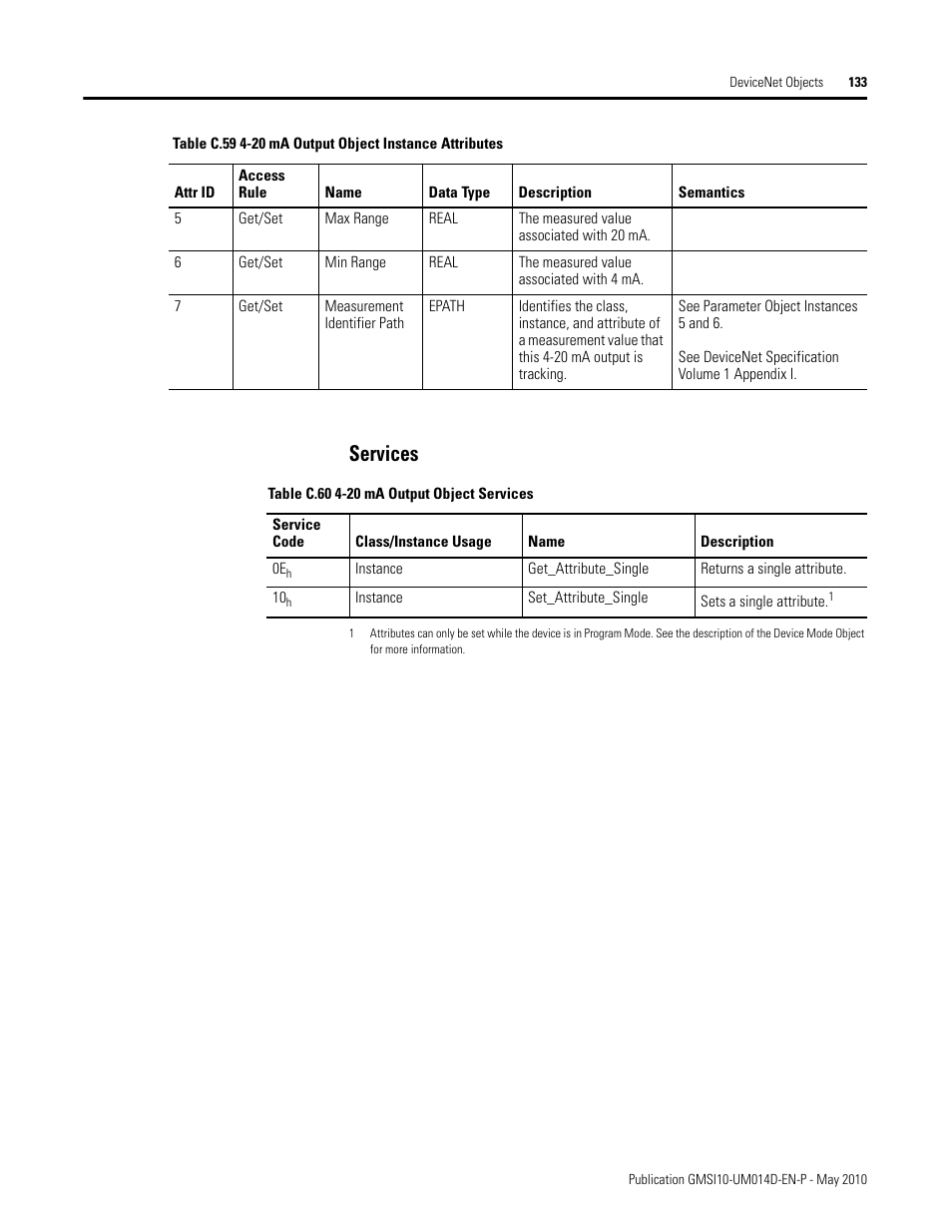 Services | Rockwell Automation 1440-VLF02-01RA XM-121 Absolute Shaft Module User Manual | Page 141 / 158