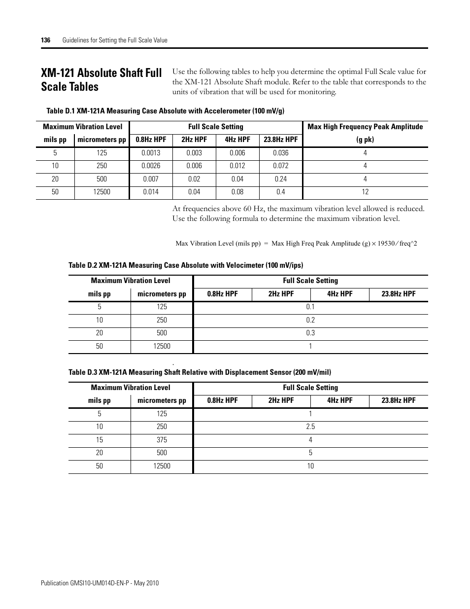 Xm-121 absolute shaft full scale tables | Rockwell Automation 1440-VLF02-01RA XM-121 Absolute Shaft Module User Manual | Page 144 / 158