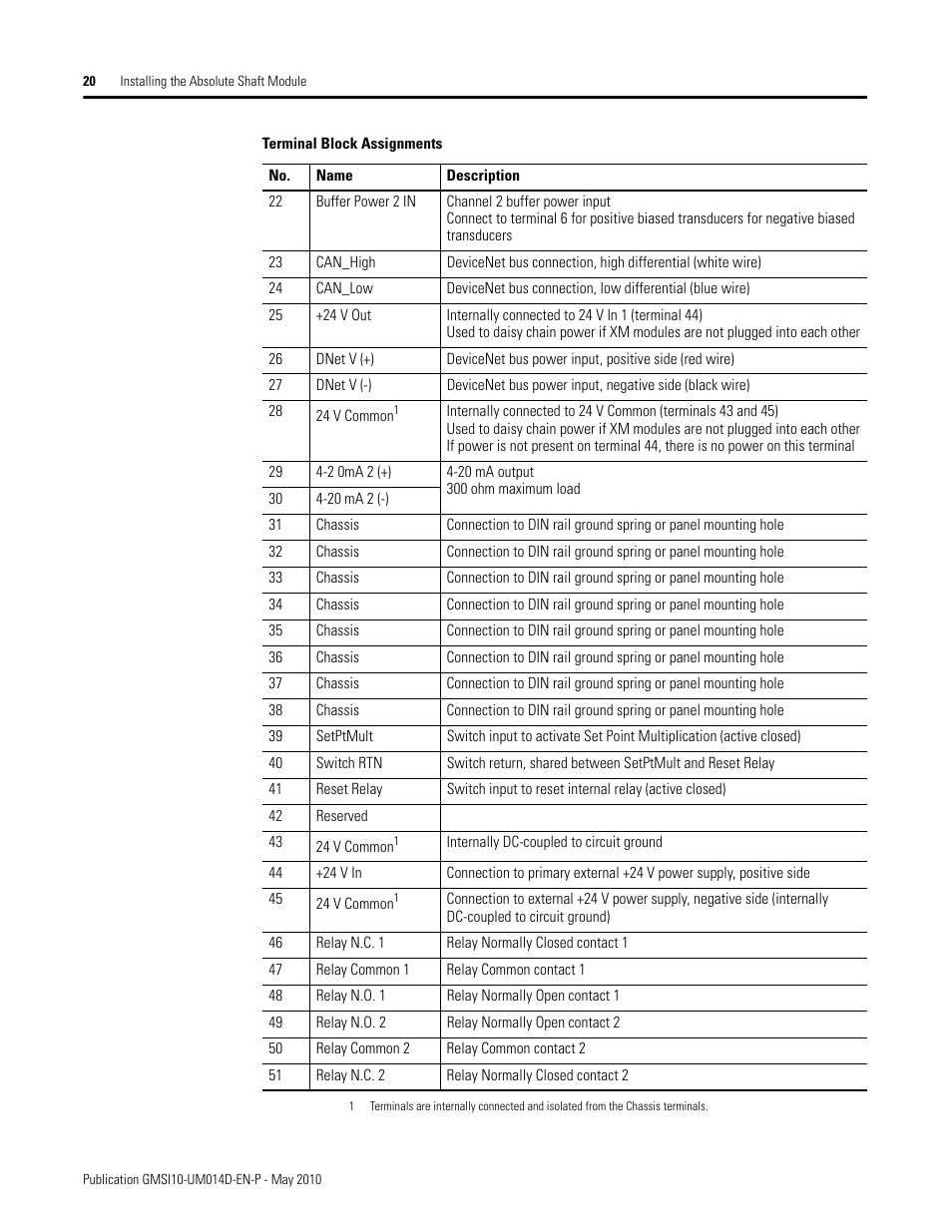 Rockwell Automation 1440-VLF02-01RA XM-121 Absolute Shaft Module User Manual | Page 28 / 158