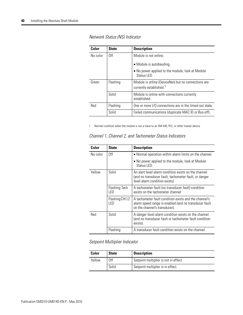 Rockwell Automation 1440-VLF02-01RA XM-121 Absolute Shaft Module User Manual | Page 48 / 158